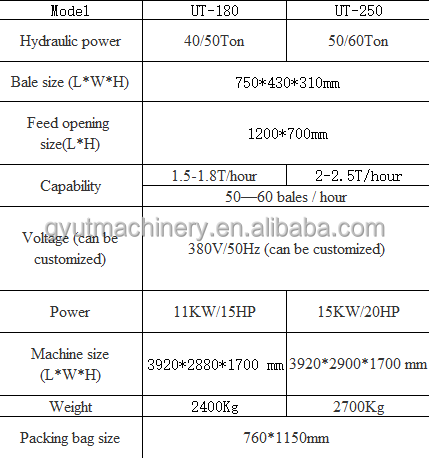 380*150*70 mm Bale Size Scrap Clothes Baler Rags Baling Press Machinery for Recycling