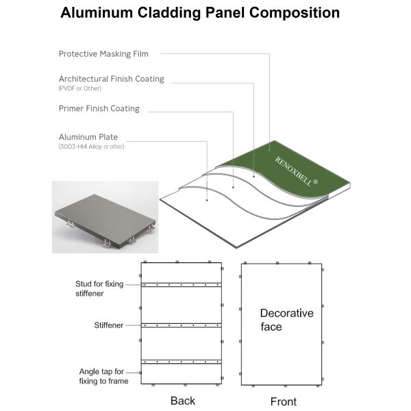 Architectural Exterior Aluminium Cladding Panels Curtain Walls Exterior Wall Cladding Sheets