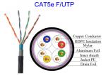Outdoor Two-layer sheath Cat5e F/UTP Copper Lan Cable Conductor 24 AWG Pass