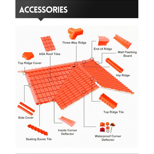 PVC S Tile Roof Panels 1.8mm Thickness 1130mm Width