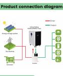 Lithium Iron Solar Home Energy Storage Battery 48V 250ah 300ah Lifepo4 Battery