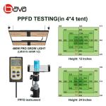 ETL 1272 Umol/S SAMSUNG Board LM301H 480w Veg Flowering LED Grow Light Kits