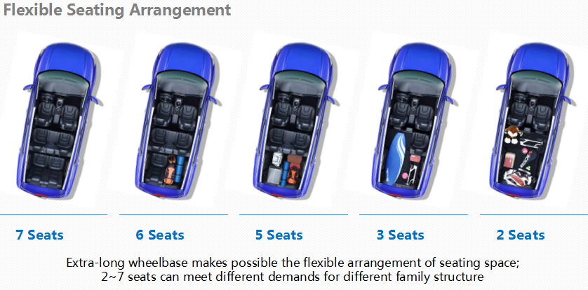 2024 Long Range 7 Seats High Speed Energy Luxury Electric Car SUV with Manual Exterior Rearview Mirror