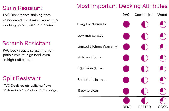 Modern Design Wood-Plastic Composite Terrace Decking for Eco-Friendly Functionality