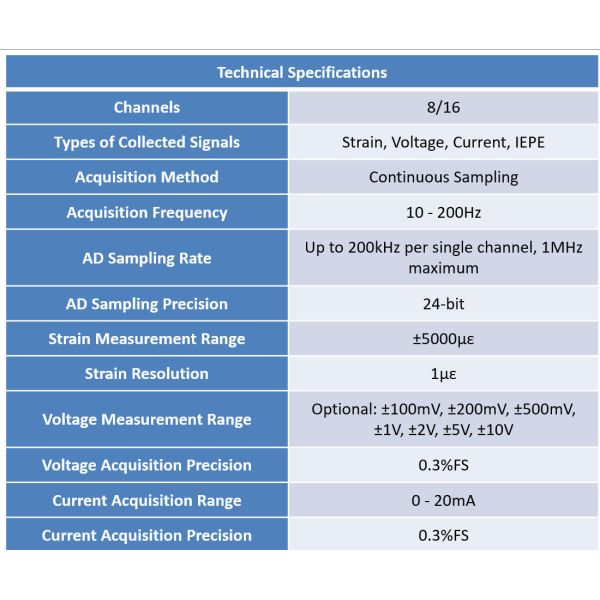CET-DA08/16 Dynamic Signal Acquisition For Bridge Dynamic Monitoring System