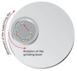Semi Circle Planetary Lab Ball Mill With Stainless Steel Grinding Jar Low Noise