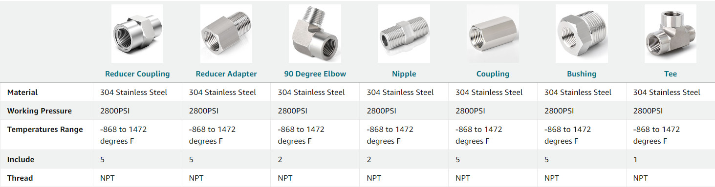 Round Stainless Steel Pipe Fittings NPT Reducing Cast Pipe Adapter Fitting