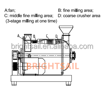 Chilli Powder Pulverizer Machine 1000 KG SUS304 Spice Grinder