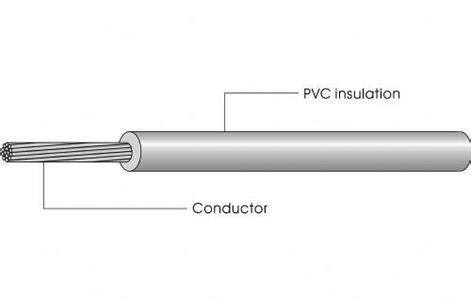 PVC Insulation UL1007 300V 80℃ Single Conductor Cable