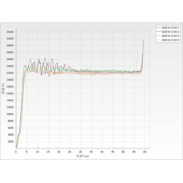 Energy-Absorbing Aluminum Honeycomb Core Lightweight High-Performance Cushioning Material
