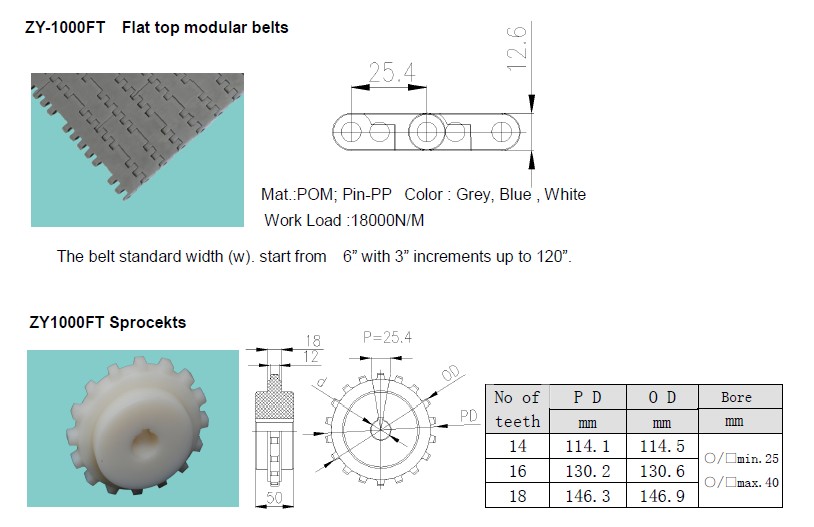 BELTING SPROCKETS