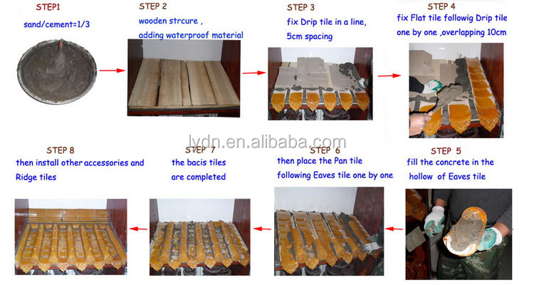 6% Water Absorption Unglazed Asian Clay Roof Tiles for Waterproofing at Affordable