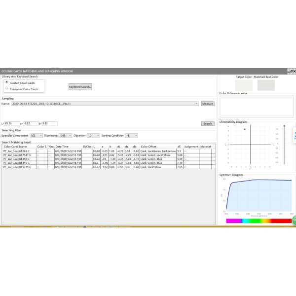 Liquid Transparent Transmission YS6060 Benchtop Spectrophotometer