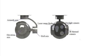 Wholesale Fully Sealed Uncooled FPA EO/IR Thermal Camera Tracking Gimbal from china suppliers