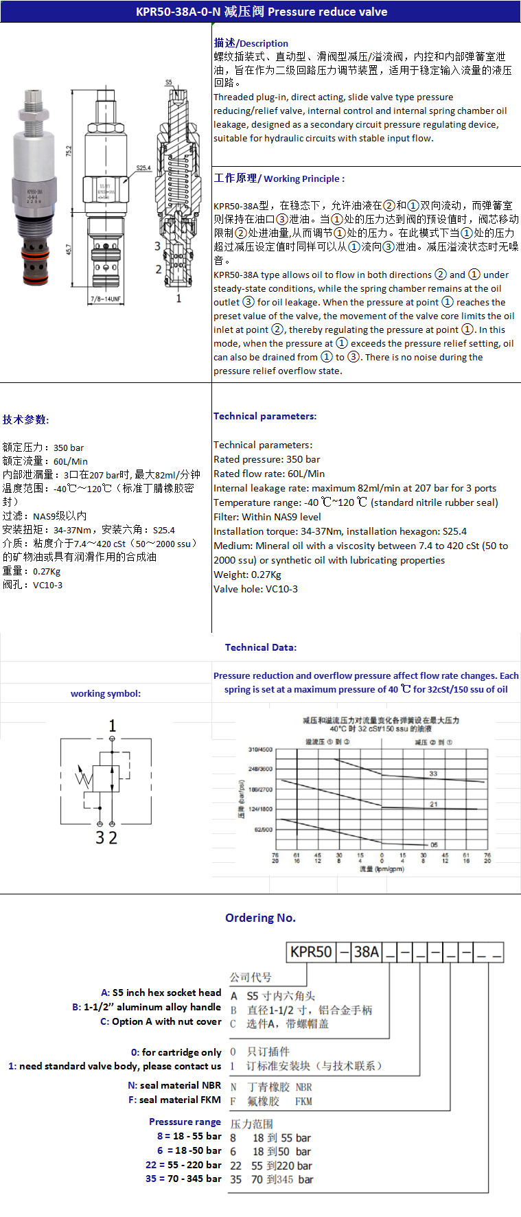 KPR50-38A-0-N Overflow Pressure Safety Relief Valve Hydraulic With 60L Flow VC10-3