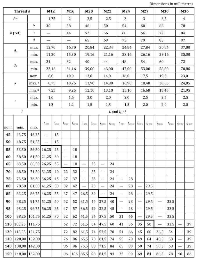 EN14399-10 Countersunk Head HRC Bolt Specification (1) EN14399-10 HRC Tension Control Bolt with Cup Head