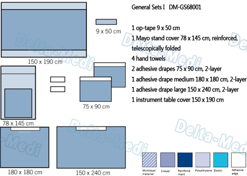 Customized Procedure Packs Good Drape ability With Adhesive Drape And Mayo Cover