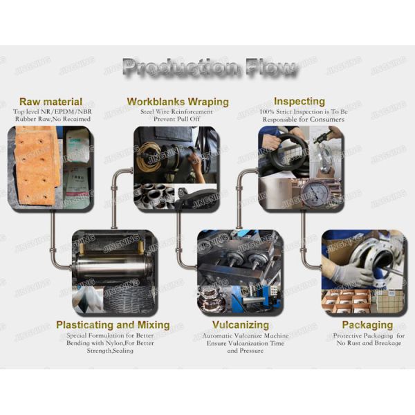 Oil Resistant PVC Pipe Expansion Joint