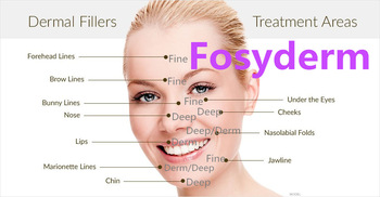 1ml Injectable Hyaluronic Acid Dermal Filler , HA Dermal Fillers For Fine Wrinkles