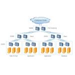 Multiservice Networks Switch Hua Wei S9306 / S9306 Poe with 76.8 Tbps Capacity
