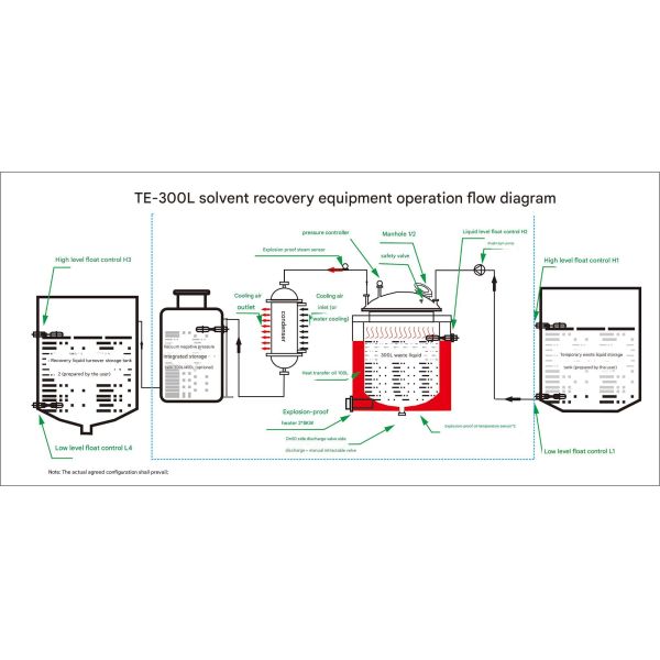 Capable Of Handling 200+ Types Of Common Industrial Solvent Recovery Machines